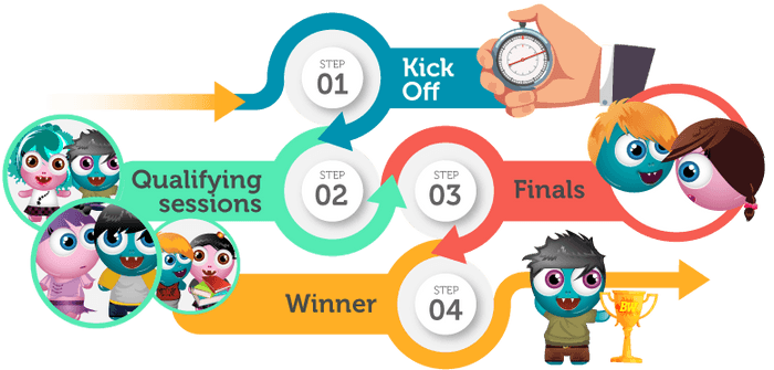 Writing Bee Competition Process